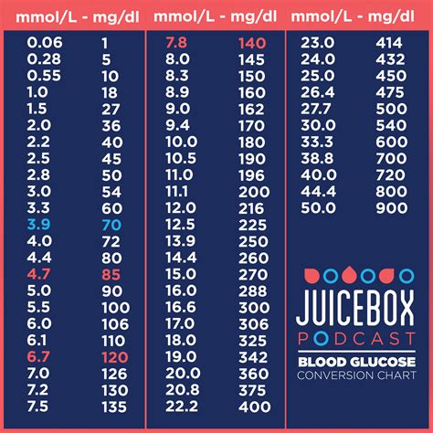 blood sugar to a1c conversion chart|A1C Calculator .